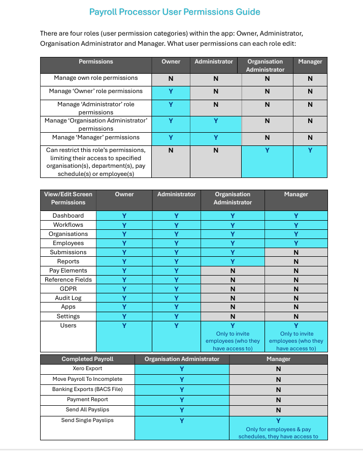 payroll processor user permissions guide